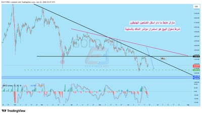 الذهب XAUUSD تحت ضغط بيعي مستمر اسفل الضلع الرئيسى الهابط ..