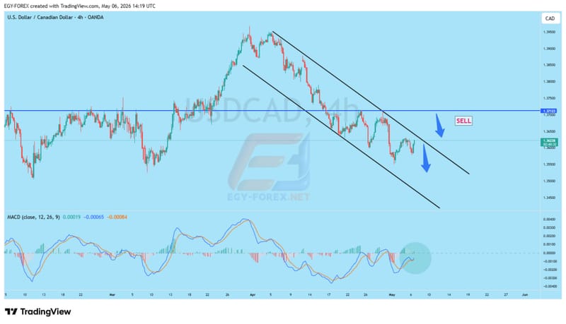 📊 تحليل فني USDCAD | فرص بيع من القناة الهابطة – تحديث السوق اليوم