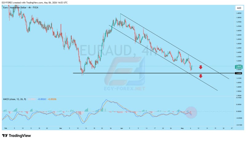 📊 تحليل فني EURAUD | استمرار الضغط البيعي داخل القناة الهابطة – فرص بيع قوية