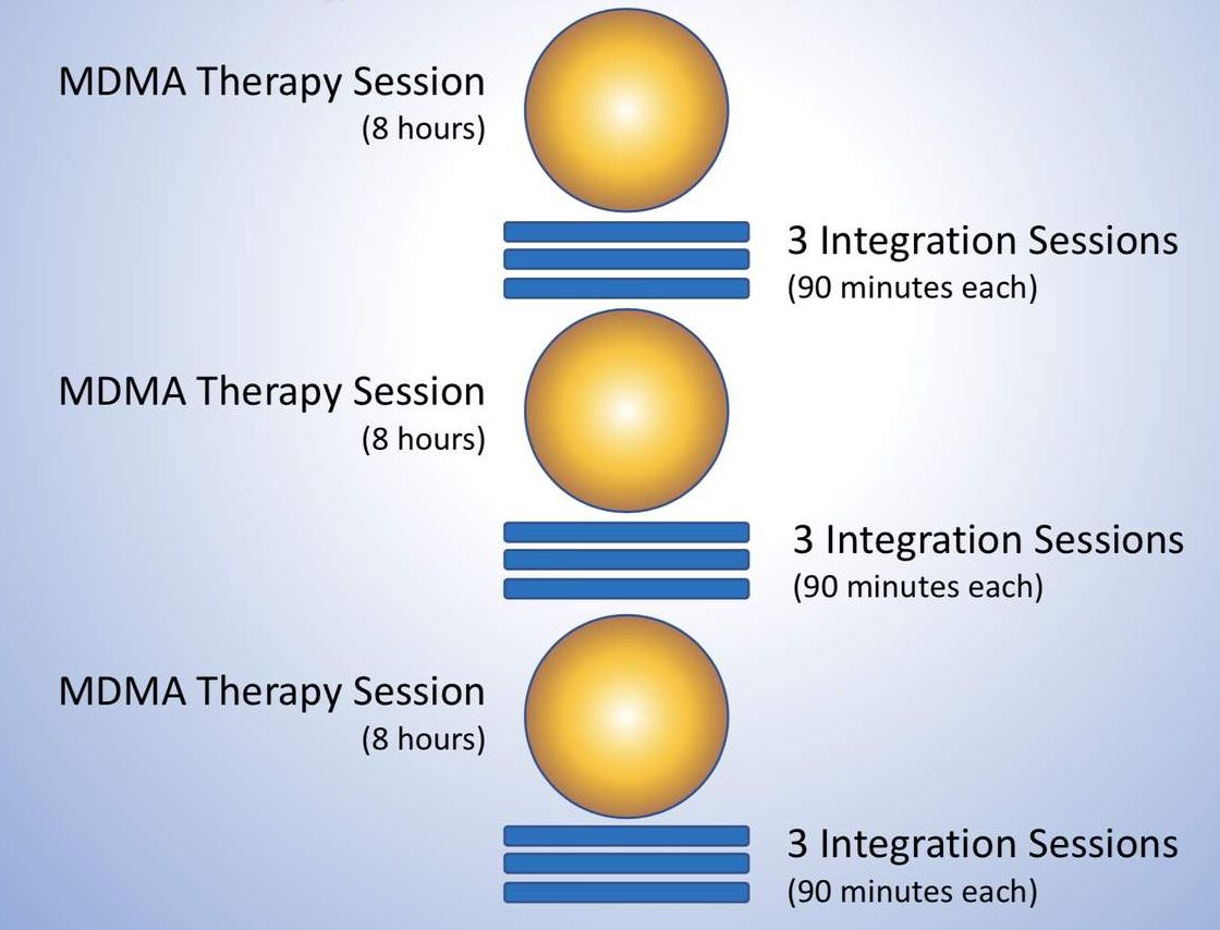 טיפול נעזר בפסיכדליה 1