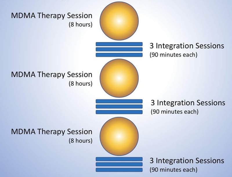טיפול נעזר בפסיכדליה 1