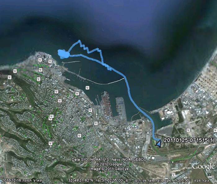 What mental tools will we offer you from sports psychology?