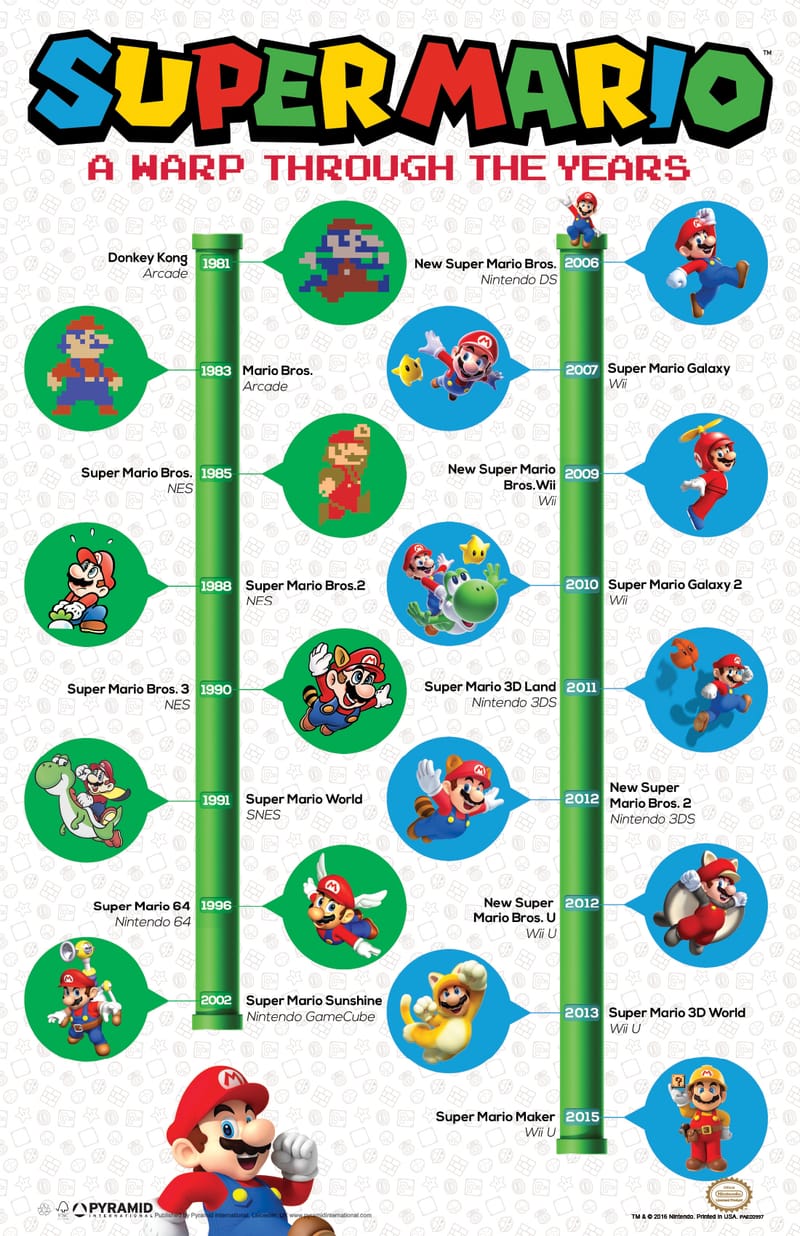 Super Mario - A Warp Through 11x17 Poster