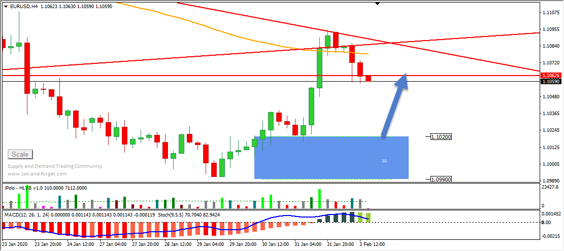 eurusd