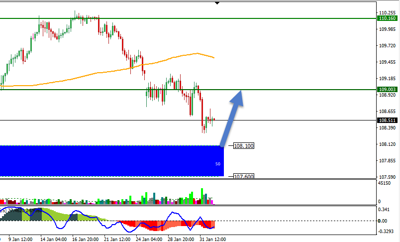 usdjpy