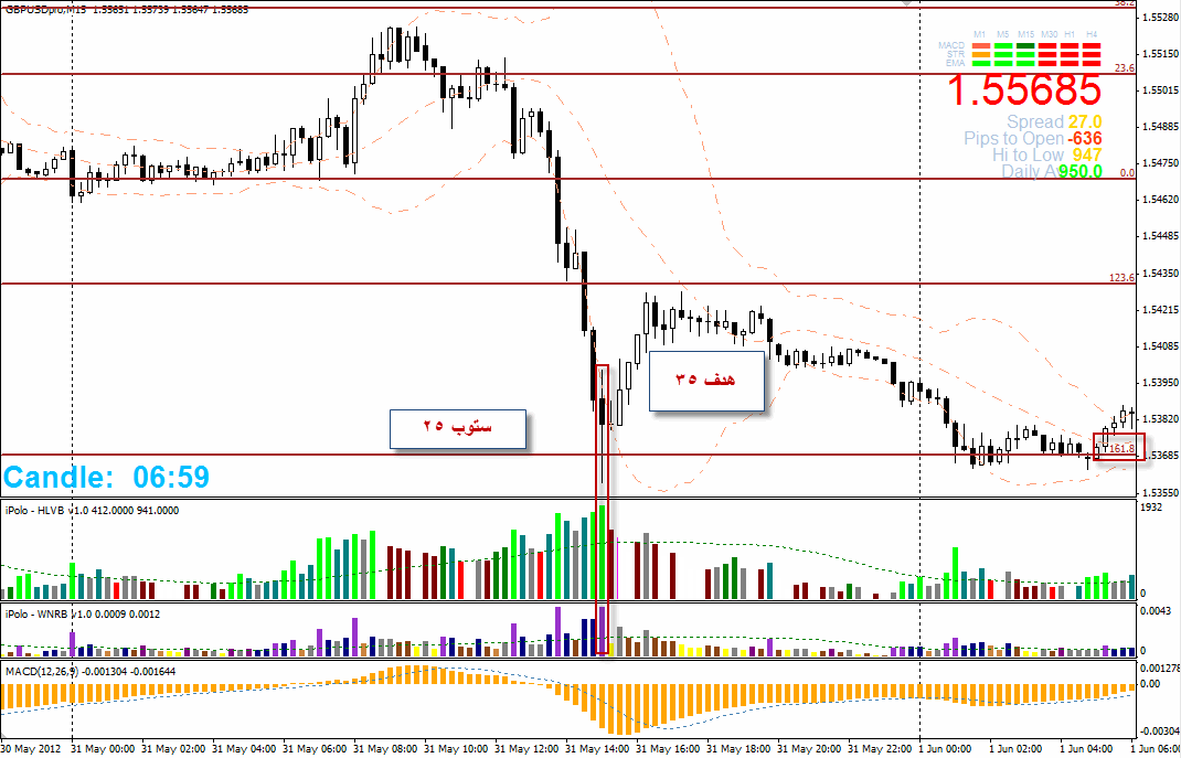 طريقتي في التداول