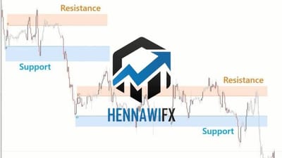 تحميل مؤشر الدعم والمقاومة - S&R