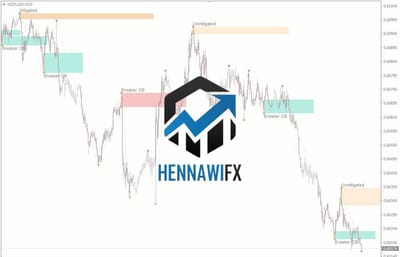 مؤشر OrderBlocks أداتك المثالية لتحديد انعكاسات السوق بدقة
