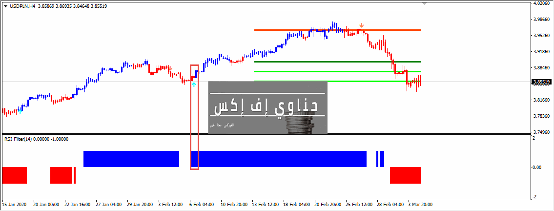 استراتيجية تداول اجنبية