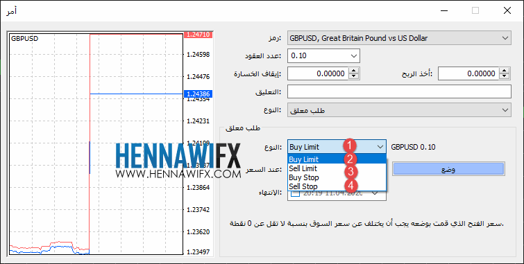 تعلم كيف تتداول