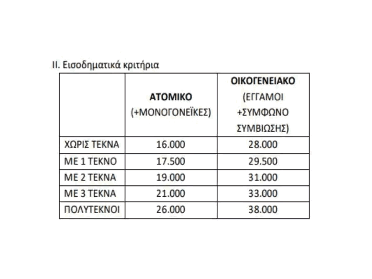 τουρισμός για όλους