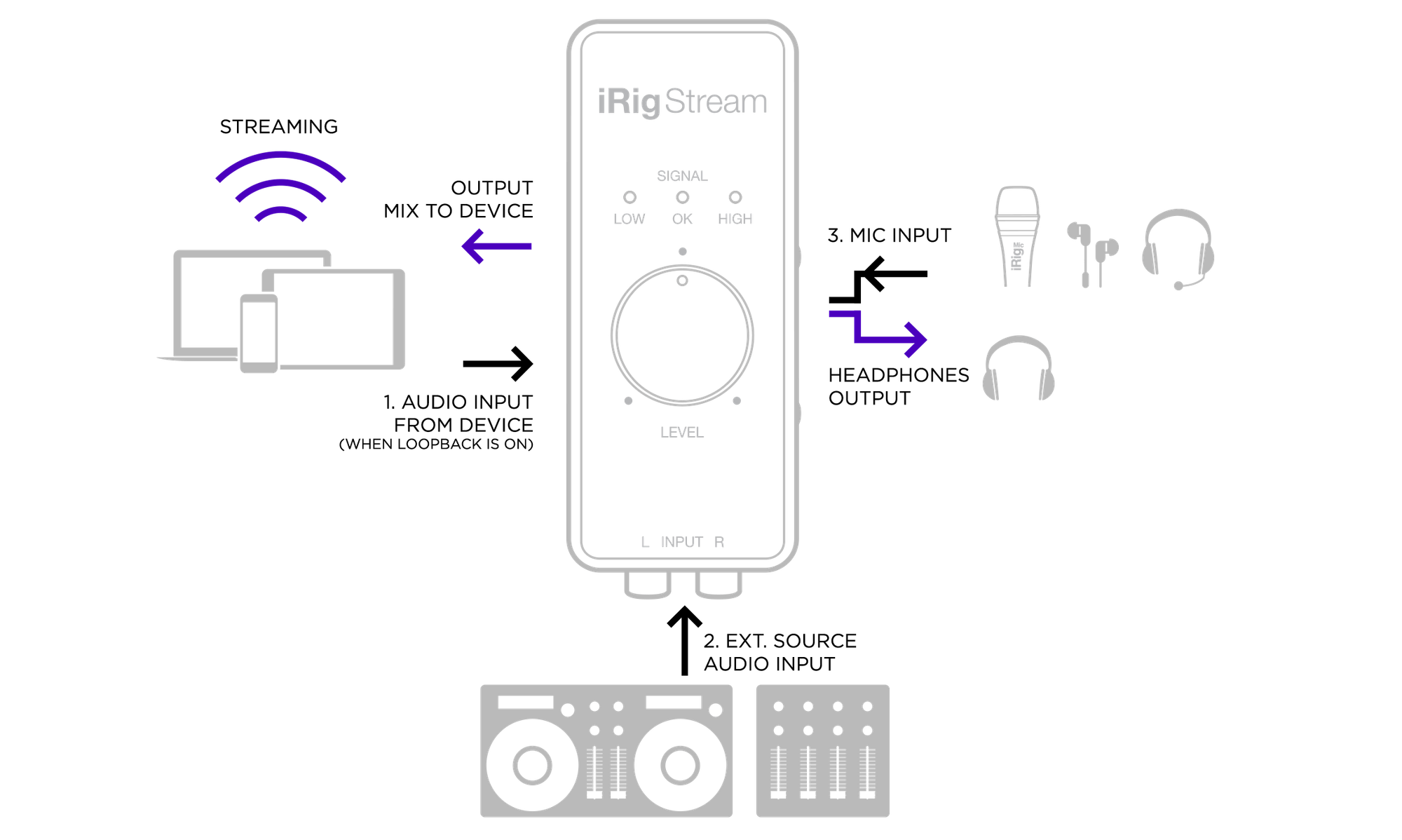 iRigStream_schema@2x.png