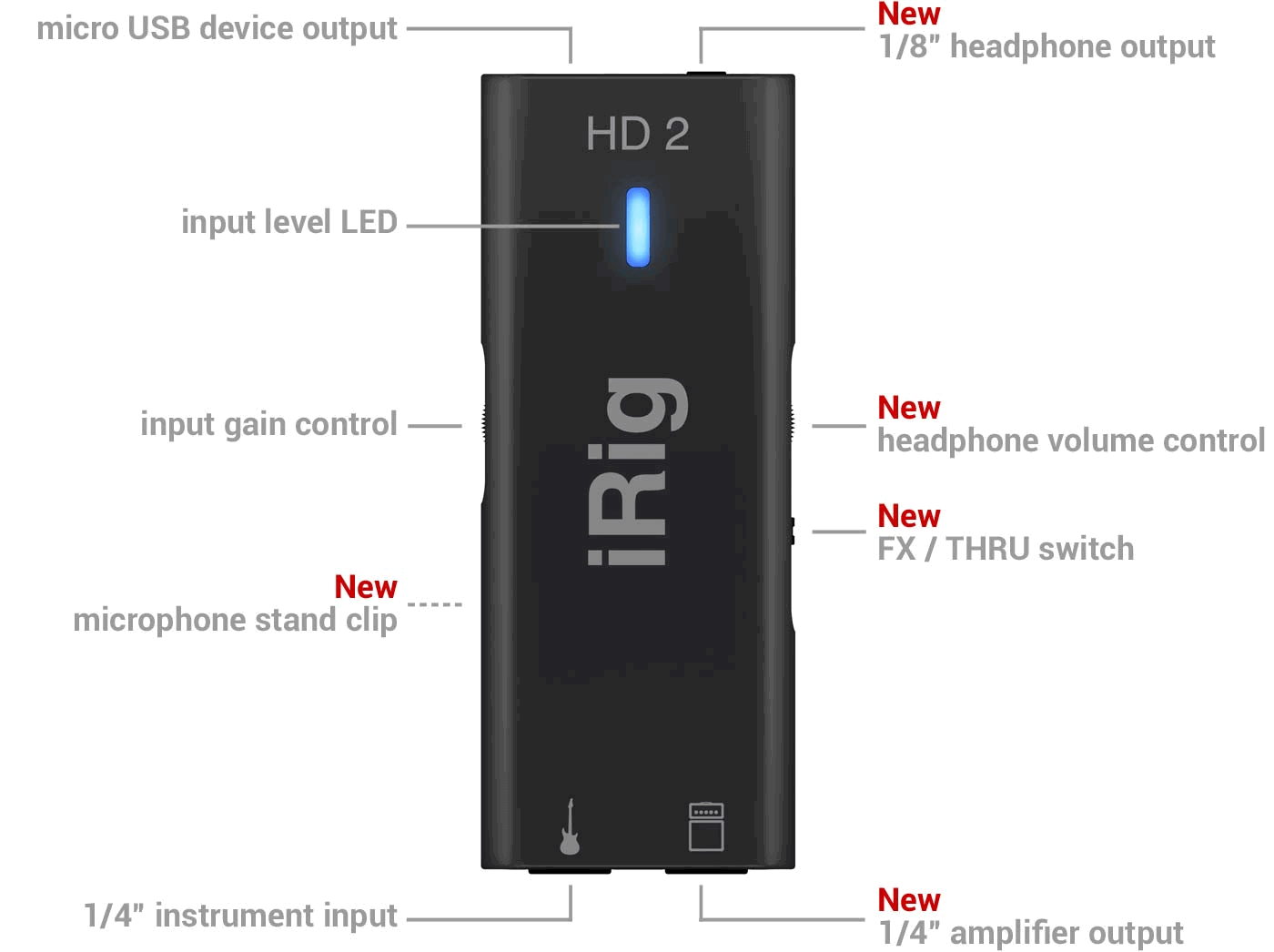 iRig HD 2