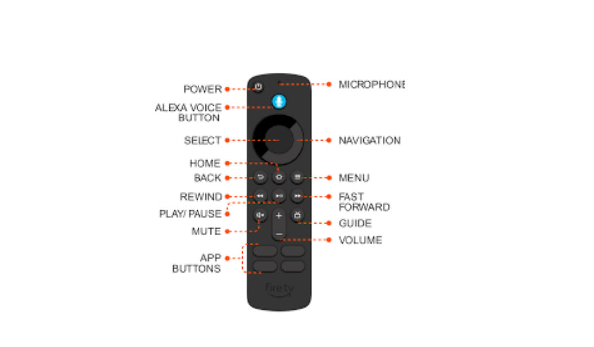 Amazon Fire Stick 4K remote featuring Alexa voice control button.