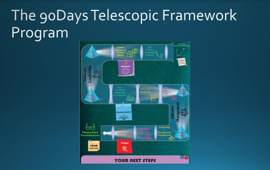 90 Days Telescopic Framework