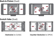 rack and pinion and scotch yoke actuator diagrams