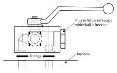 Tri-clamp sanitary Valve Connection