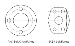 ANSI and SAE Flange Patterns