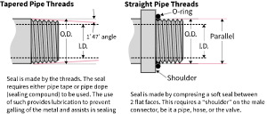 NPT Pipe to Valve Connection