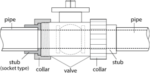 Union Valve Connection