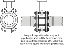 ANSI Flange Wafer Valve Connection drawing