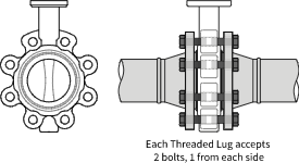 ANSI Flange Lugged Valve Connection drawing