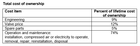 total cost of ownership