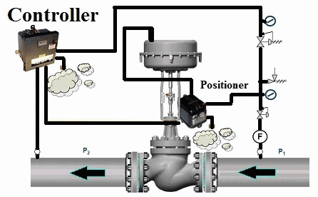 Flow control valve