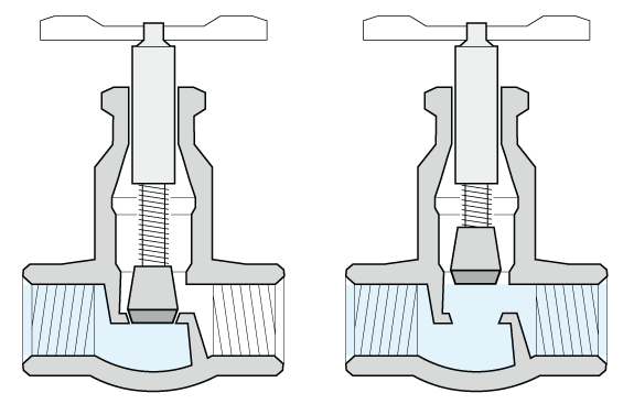 Globe valve disadvantage: pressure drop