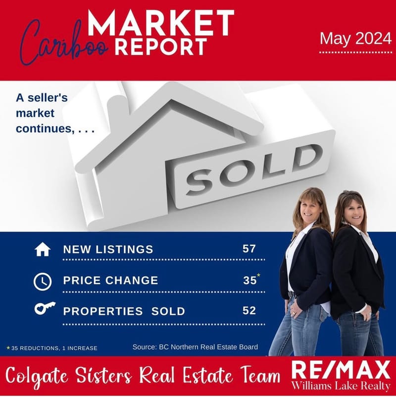 Social Media Marketing | Williams Lake, BC