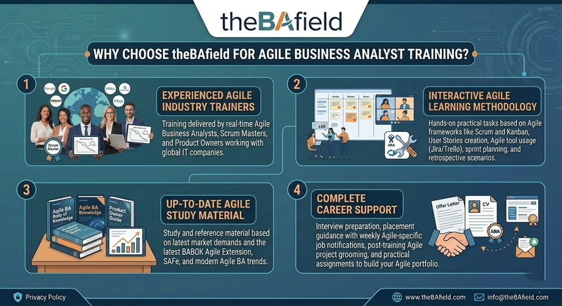 Agile Business Analysis Training