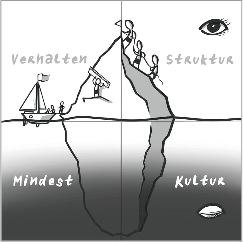 Projektaudit – Klarheit entsteht im kollektiven Blick