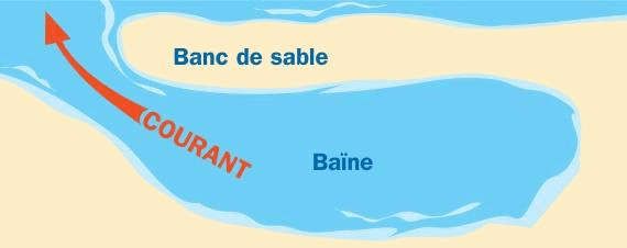 Visuel d'une baïne