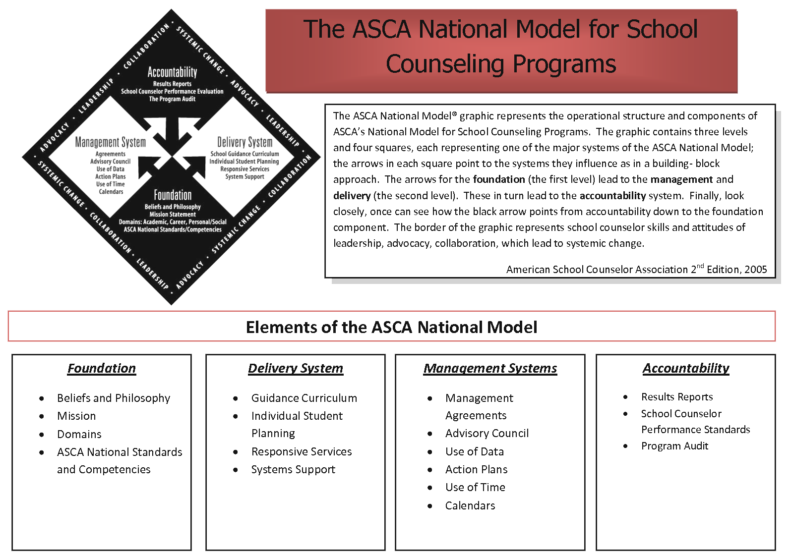 ASCA Student Standards: Mindsets & Behaviors for Student Success