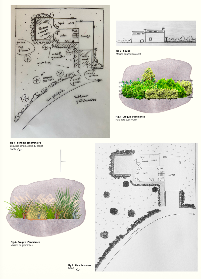 Collaborative work study - North of France