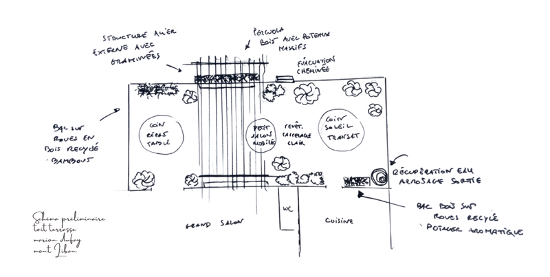 Rooftop - North Beirut