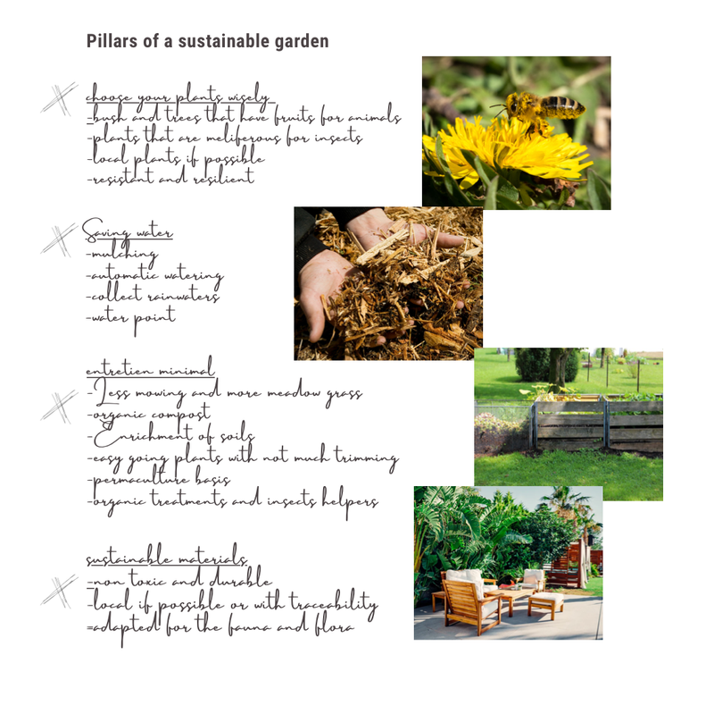 Permaculture principles