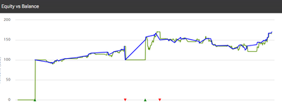 COPY TRADING opportunity image