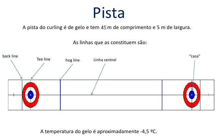 Pista de Curling