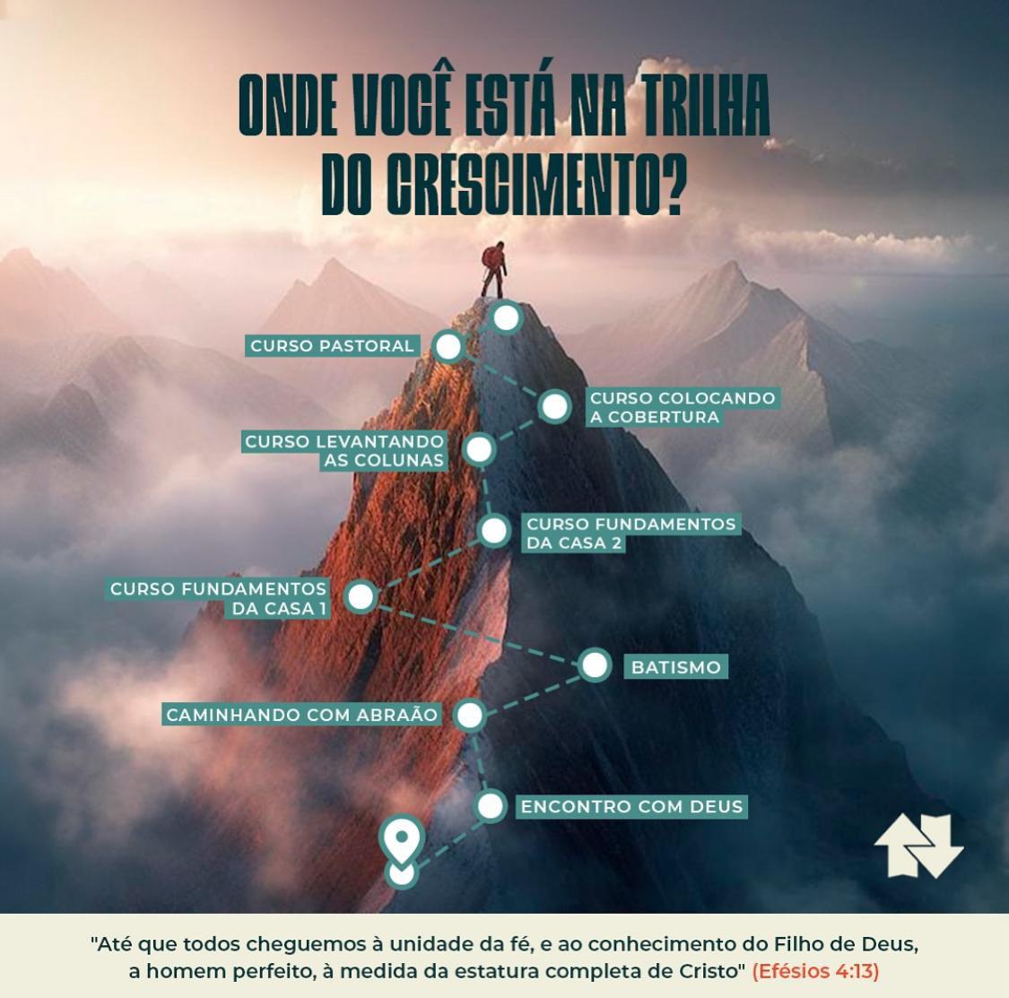 Onde você está na trilha do crescimento?