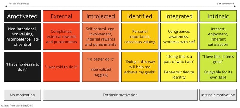 International Work Environments