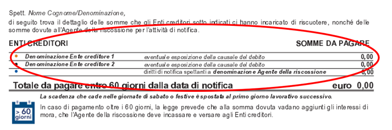 Guida alla cartella di pagamento: che cos’è e come leggerla