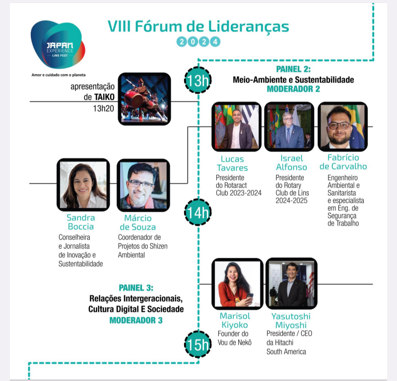 Shizen in VIII Fórum de Lideranças