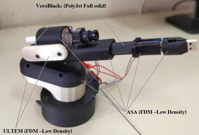 Miniature 5 DoF Robotic Arm