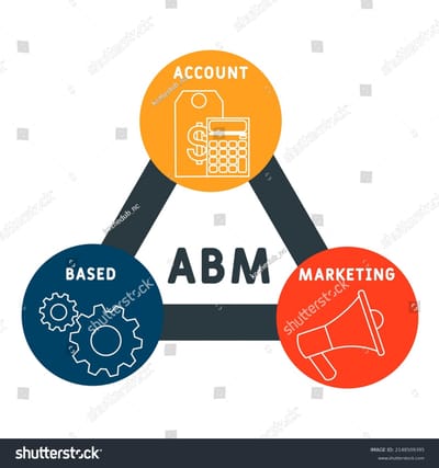 ACCOUNT BASED MARKETING in MSME