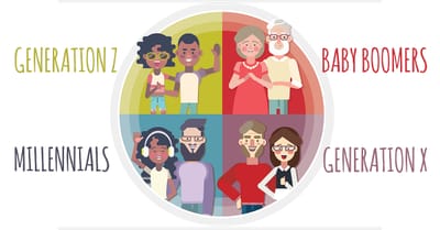 GENERATIONAL SEGMENTATION