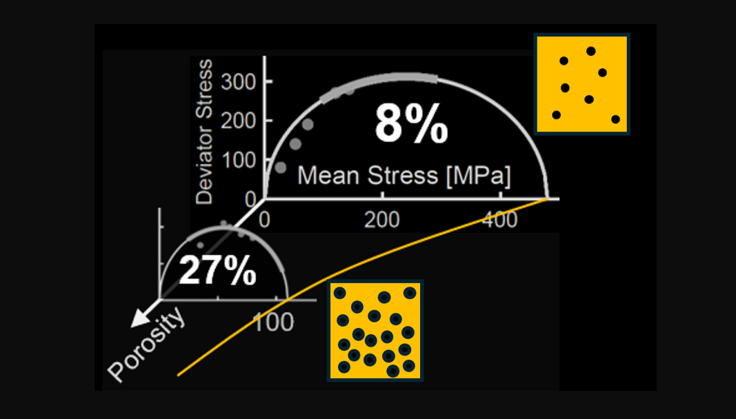 Metamodel for Porous Rock: Porosity and Water-Weakening Controls on Brittle-Ductile Transition in Sandstones