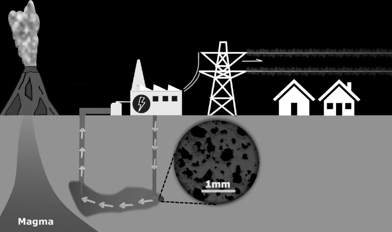Multiscale and Multiphysics Characterization of Volcanic Rocks