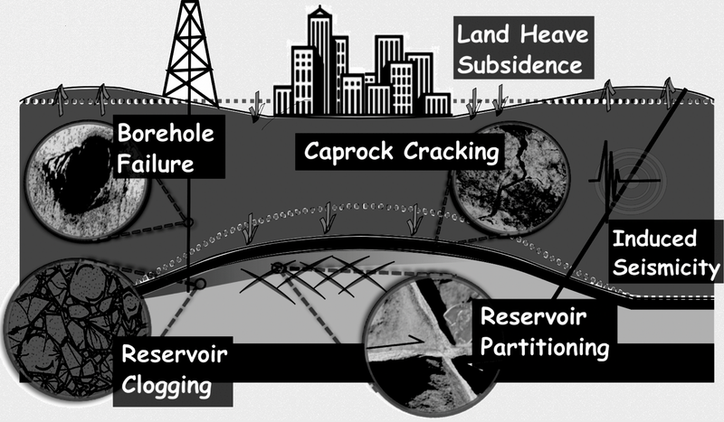 EPFLRock4CCS: Quantifying chEmo-hydromechanical Properties and FaiLure mechanics of reservoir ROCKs for Carbon Capture and Sequestration