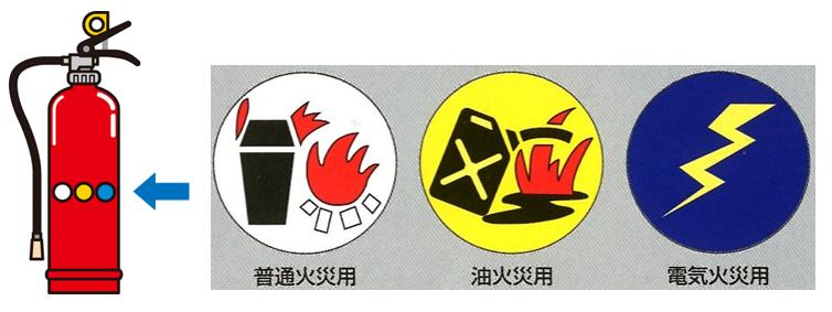 消火器で消火可能な火災を示しているマーク